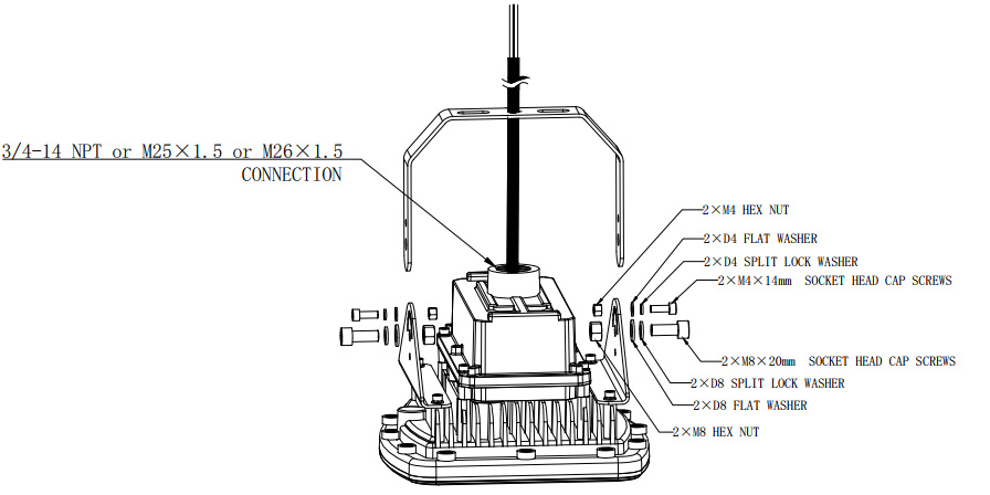 explosion proof floodlight M25 entry size